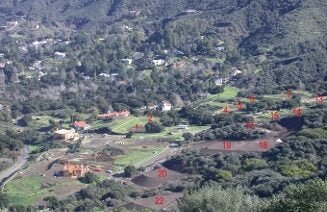 commercial land These include development, institutional, and expropriation