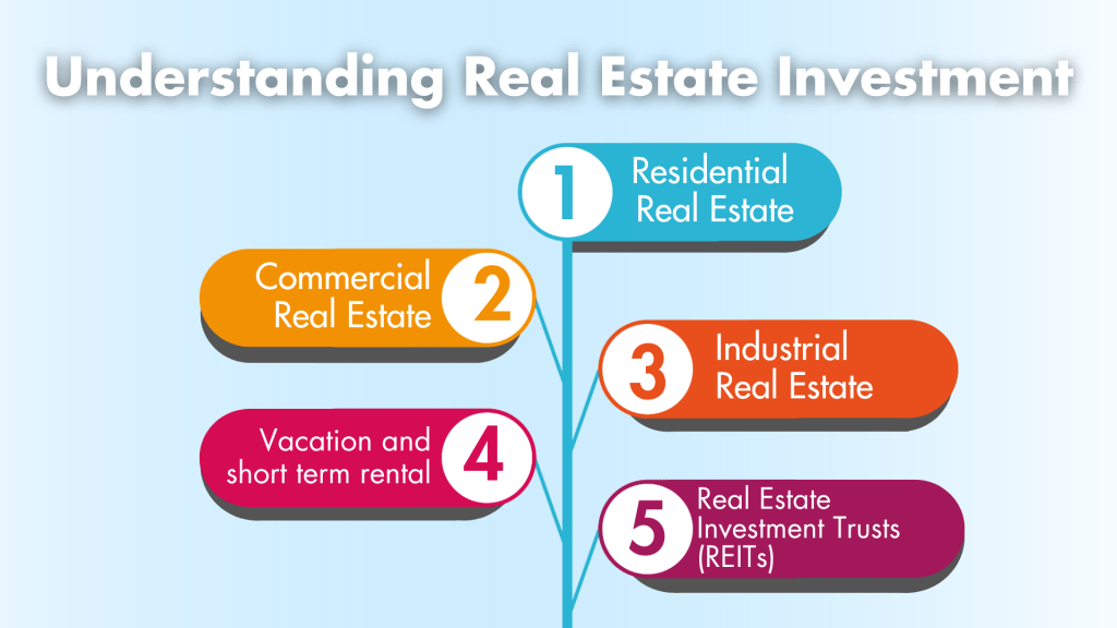 real estate investment and its types