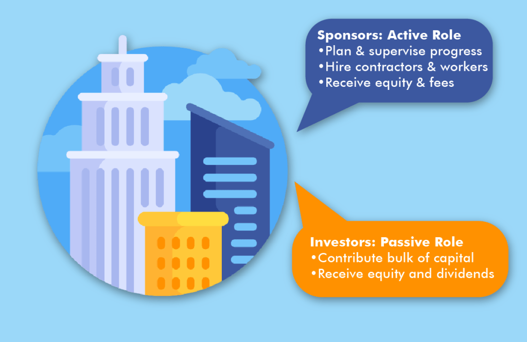 Real estate syndication structure