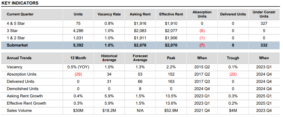 buy house in vancouver