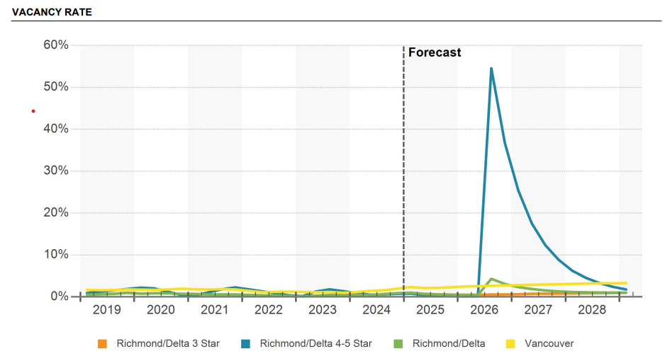 houses for sale in bc
