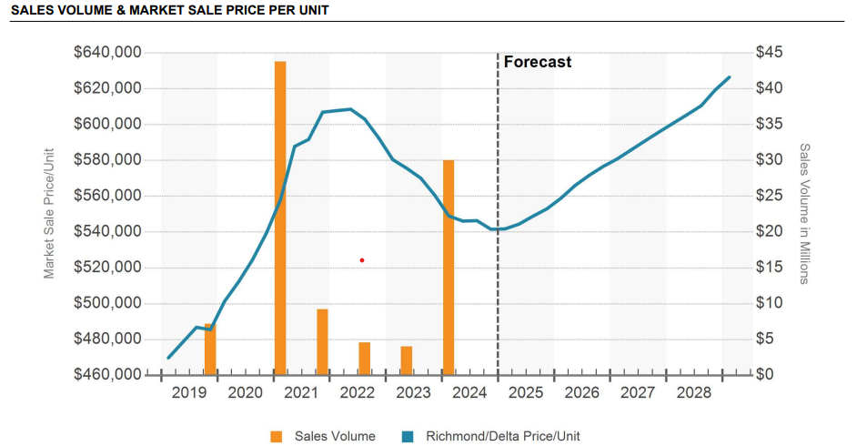 homes for sale in greater vancouver